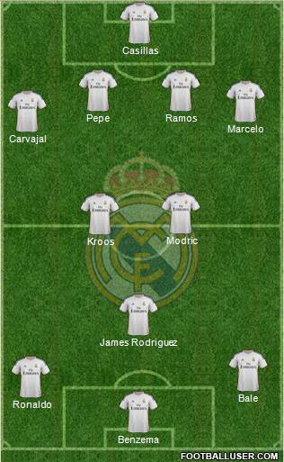 Real Madrid C.F. Formation 2014