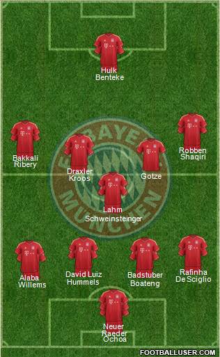 FC Bayern München Formation 2014