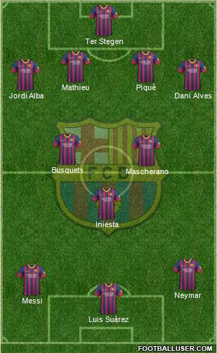 F.C. Barcelona Formation 2014