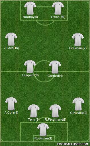 England Formation 2014
