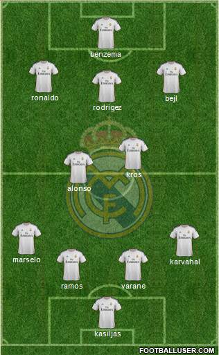 Real Madrid C.F. Formation 2014
