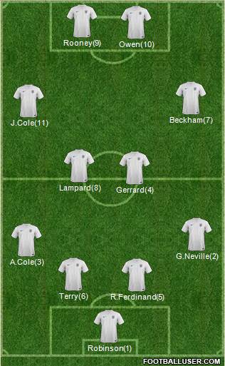 England Formation 2014