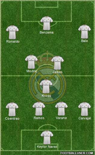 Real Madrid C.F. Formation 2014