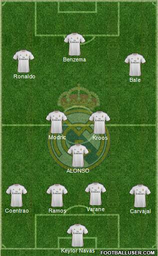 Real Madrid C.F. Formation 2014