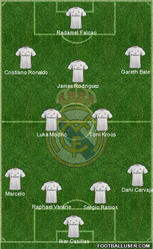 Real Madrid C.F. Formation 2014