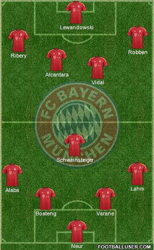 FC Bayern München Formation 2014