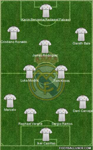 Real Madrid C.F. Formation 2014