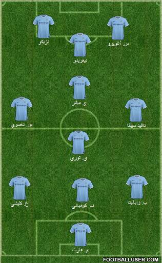 Manchester City Formation 2014