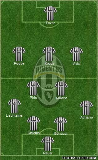 Juventus Formation 2014