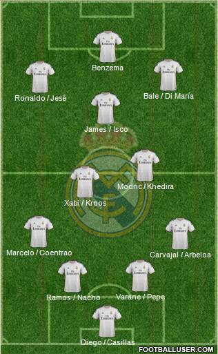 Real Madrid C.F. Formation 2014