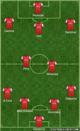 Arsenal Formation 2014