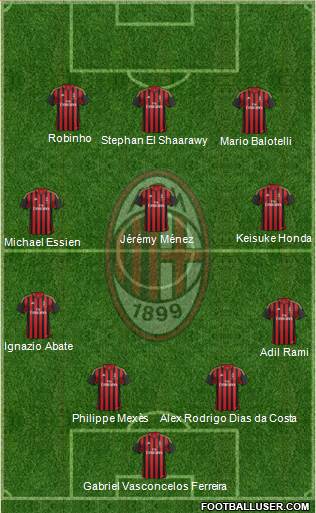 A.C. Milan Formation 2014