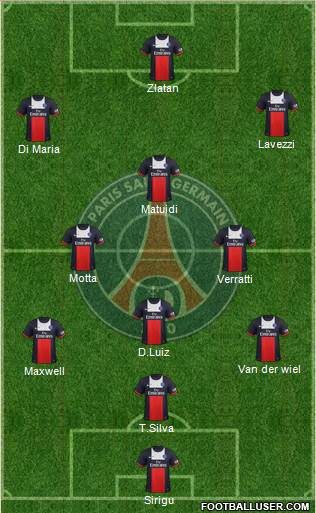 Paris Saint-Germain Formation 2014
