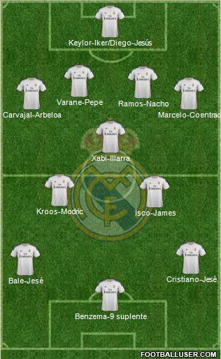 Real Madrid C.F. Formation 2014
