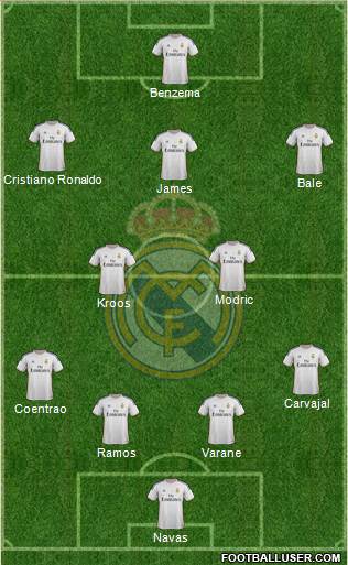 Real Madrid C.F. Formation 2014