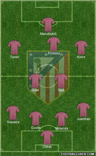 C. Atlético Madrid S.A.D. Formation 2014
