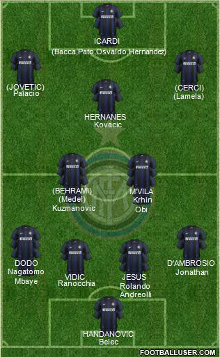 F.C. Internazionale Formation 2014
