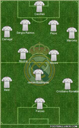 Real Madrid C.F. Formation 2014
