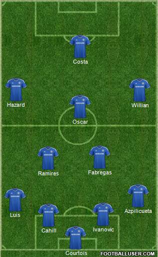 Chelsea Formation 2014