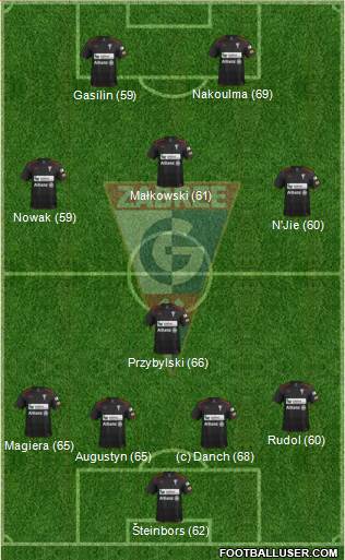 Gornik Zabrze Formation 2014
