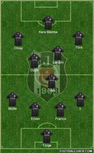 Besiktas JK Formation 2014