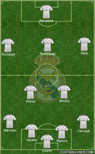 Real Madrid C.F. Formation 2014