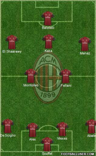 A.C. Milan Formation 2014