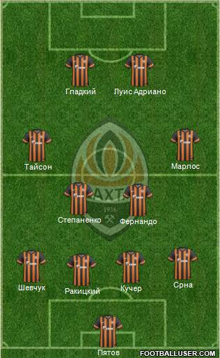 Shakhtar Donetsk Formation 2014