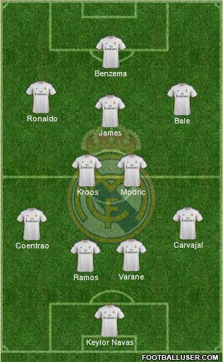 Real Madrid C.F. Formation 2014