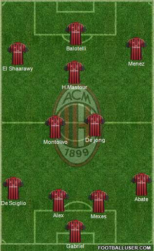 A.C. Milan Formation 2014