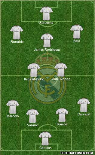 Real Madrid C.F. Formation 2014