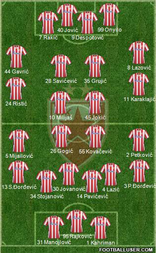 FC Red Star Belgrade Formation 2014