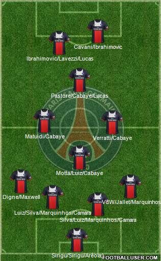 Paris Saint-Germain Formation 2014