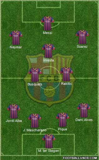 F.C. Barcelona Formation 2014