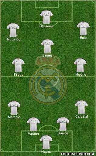 Real Madrid C.F. Formation 2014