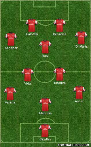Arsenal Formation 2014