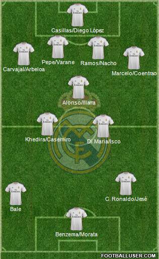 Real Madrid C.F. Formation 2014
