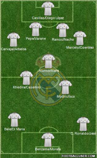 Real Madrid C.F. Formation 2014
