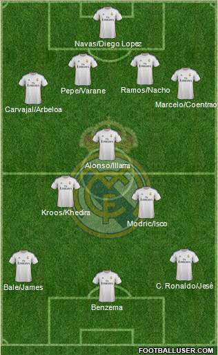 Real Madrid C.F. Formation 2014