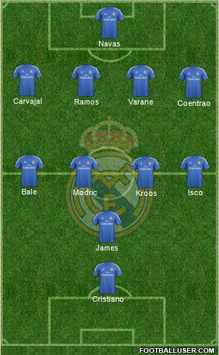 Real Madrid C.F. Formation 2014