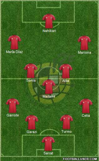 Spain Formation 2014