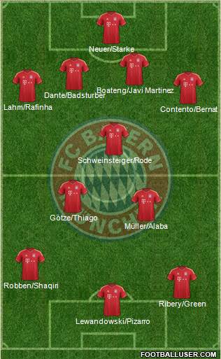FC Bayern München Formation 2014