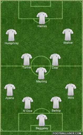England Formation 2014