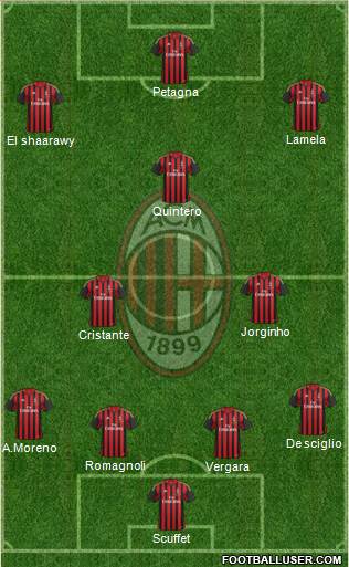 A.C. Milan Formation 2014