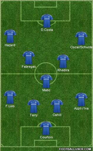 Chelsea Formation 2014