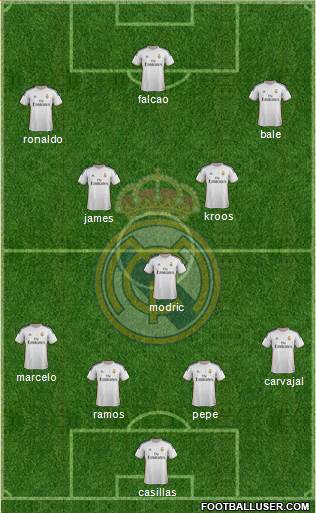 Real Madrid C.F. Formation 2014