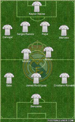 Real Madrid C.F. Formation 2014