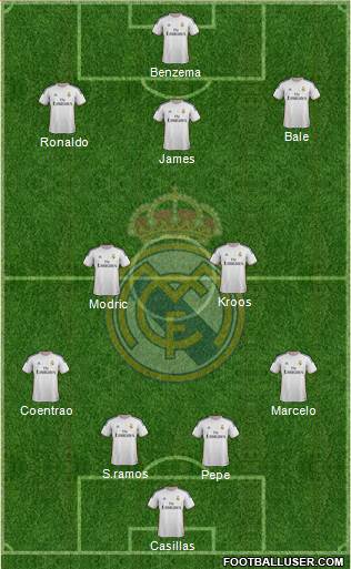 Real Madrid C.F. Formation 2014