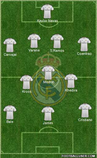 Real Madrid C.F. Formation 2014
