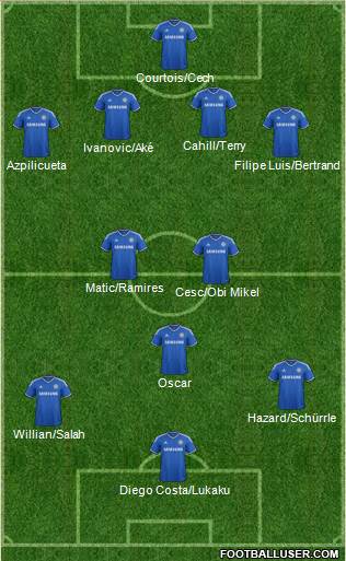 Chelsea Formation 2014